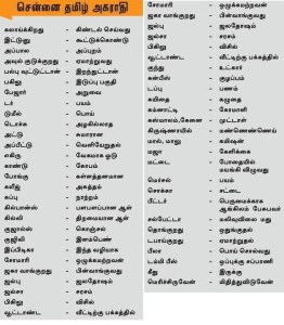chennai-dialects